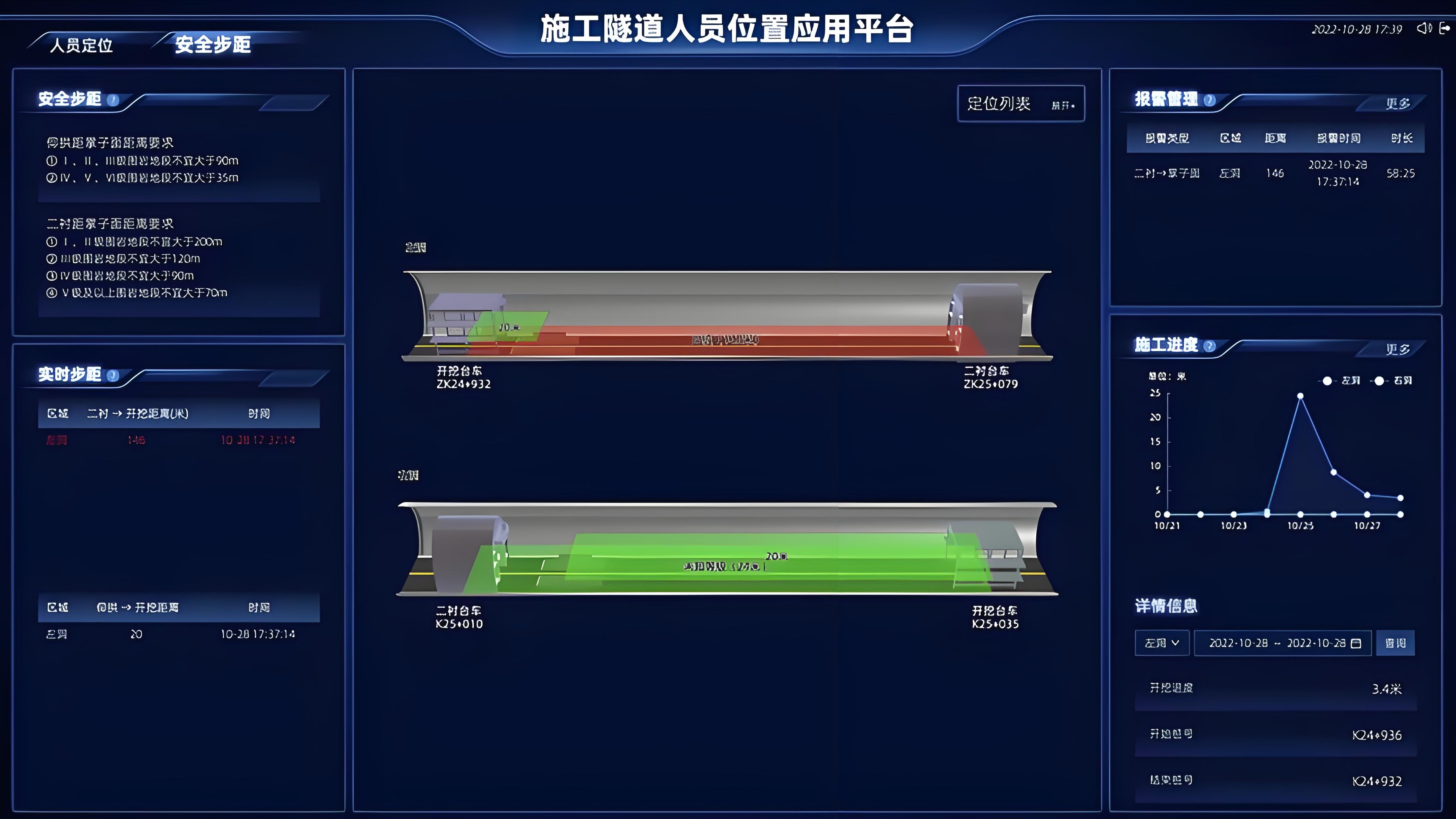 项目动态