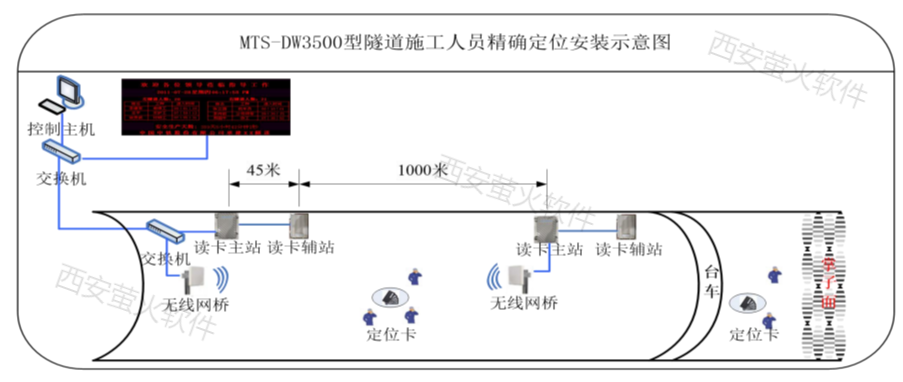 图片隧道.png