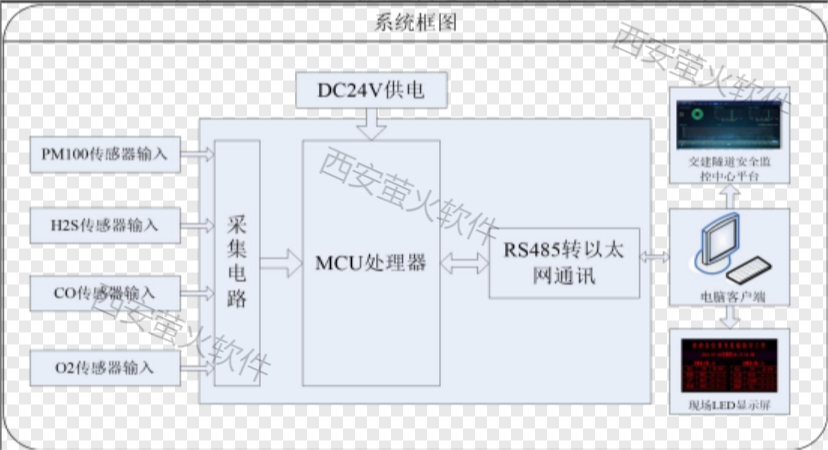 图片有害气体a.png