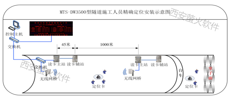 图片人员定位.png