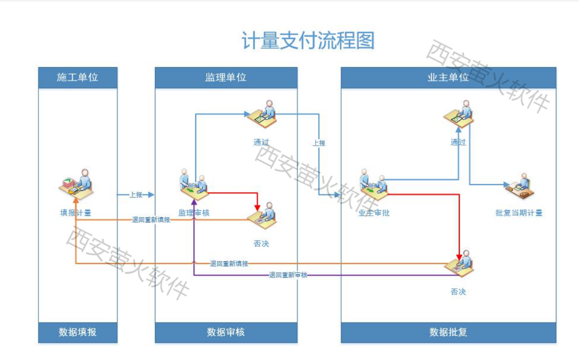 图片计量支付.png